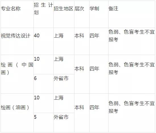 2021年各大院校艺术类招生简章汇总（一）