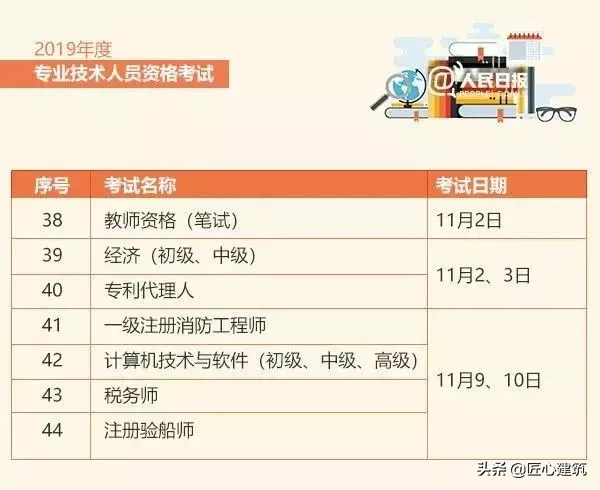 考证党注意了，人社部又取消一本证书！