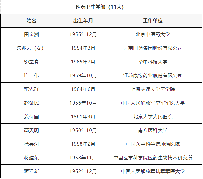 喜讯！电子科大2位教授4位校友新当选中国科学院、中国工程院院士