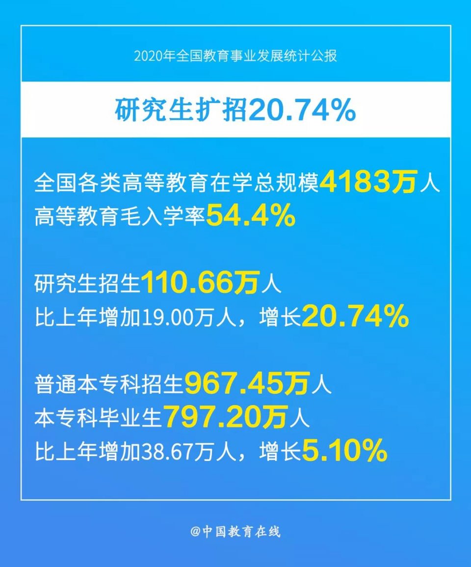 参考书全换？专业停招？22届考研生：求院校放过
