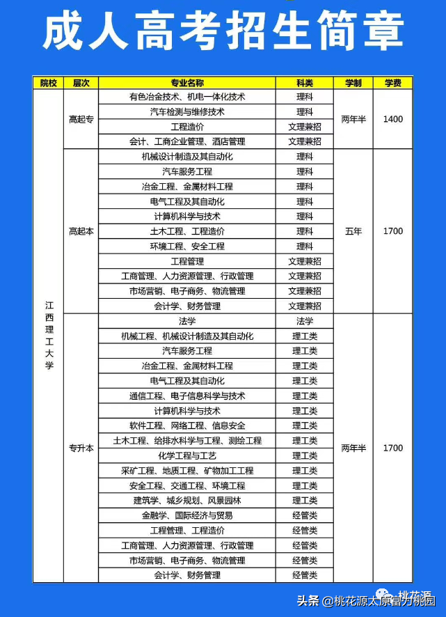 太原理工大学 中北大学 山西大学 山西财经大学正在火热报名中