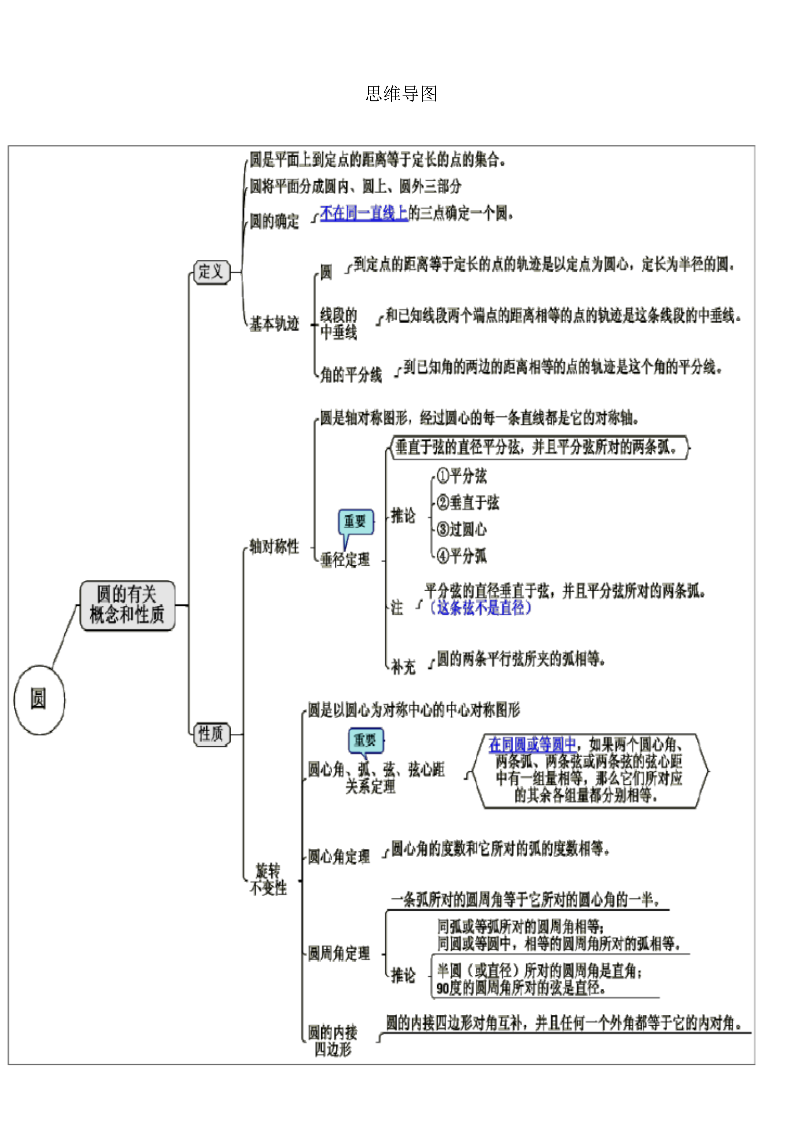 博士爸爸：初中数学无非10张思维导图知识梳理，学透不下110