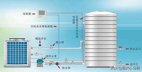 用电锅炉、燃气、热泵加热100吨55℃的热水要多少钱（在浙江）