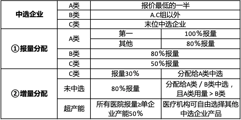 诺和诺德、礼来、甘李等十药企大战在即！胰岛素国采小企业难逆袭？外企霸主地位能否保住？