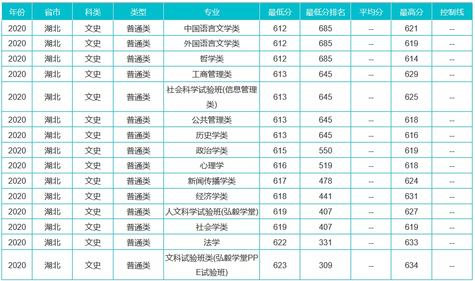 重磅！新高考八省大学专业录取数据曝光