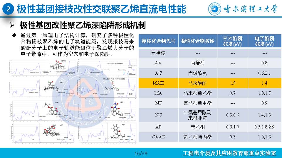 哈尔滨理工大学杨佳明副教授：深陷阱改善交联聚乙烯电性能的研究