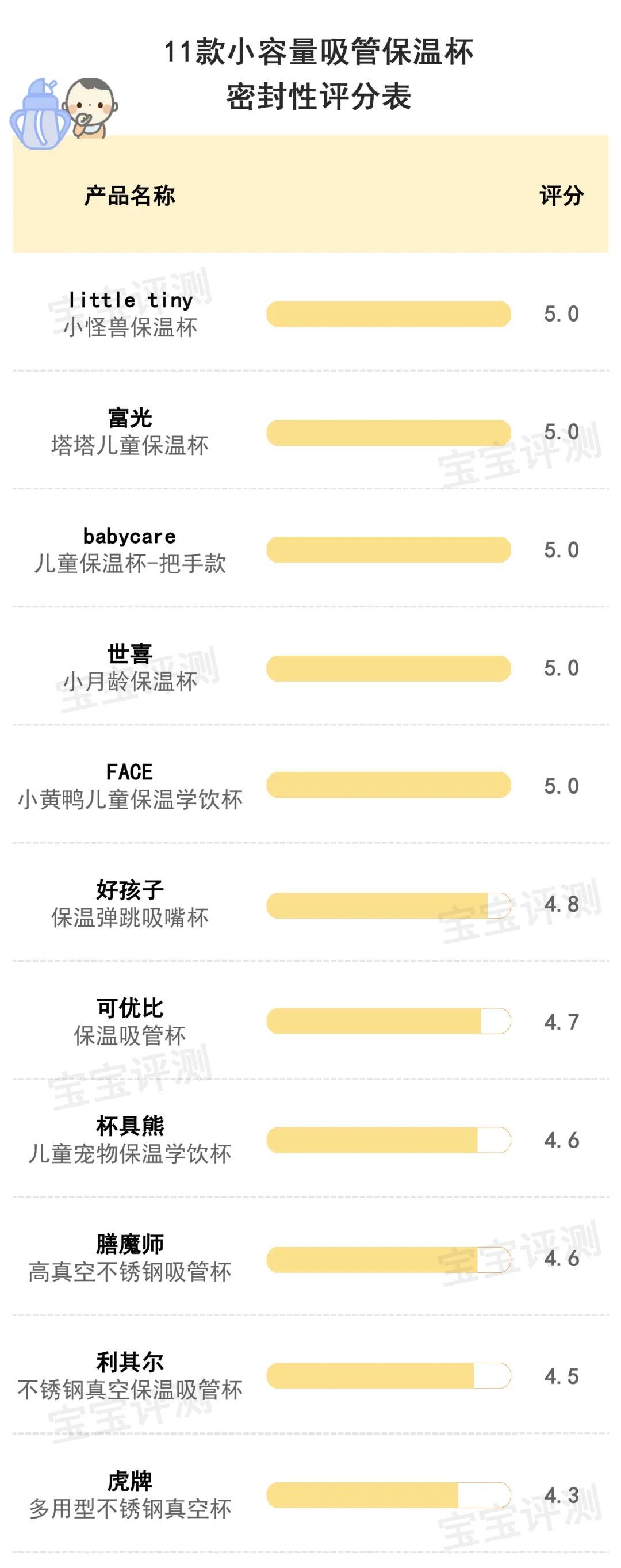 11款小容量保温杯评测：最贵的这款大牌表现令人意外