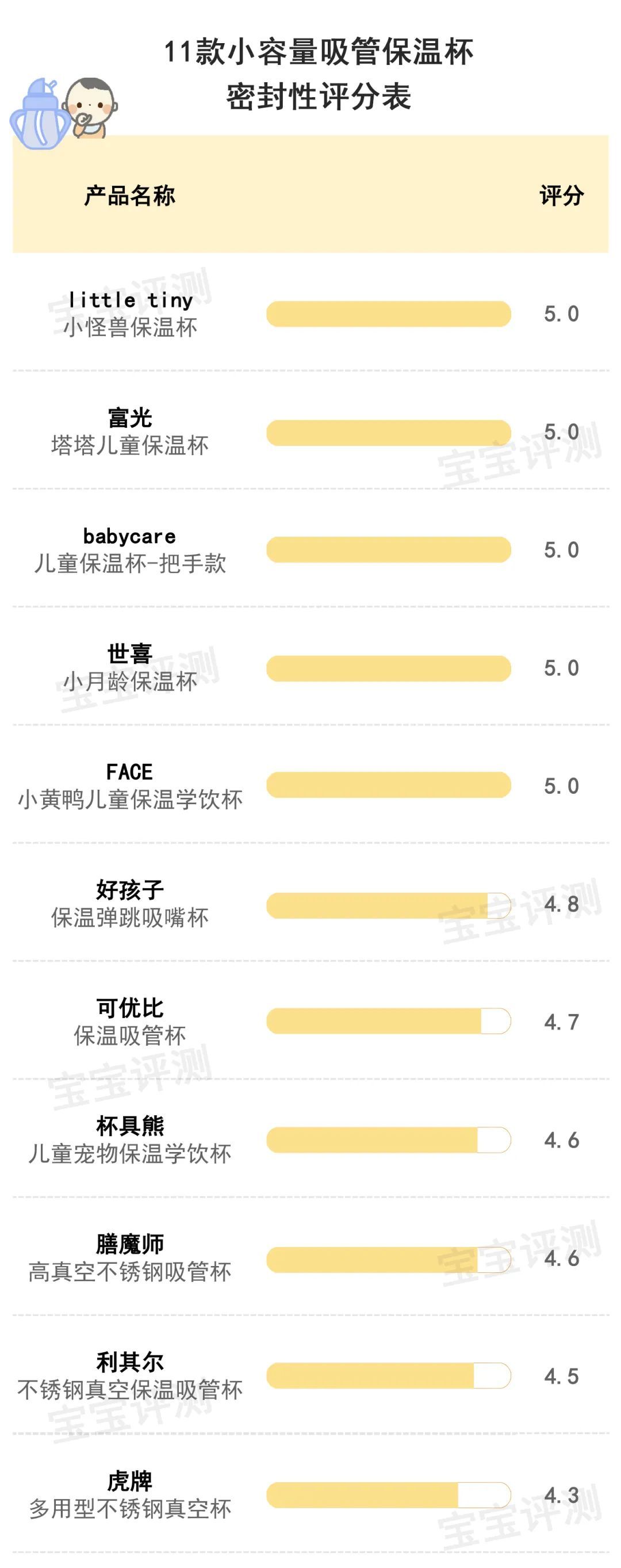 11款小容量保温杯评测：最贵的这款大牌表现令人意外