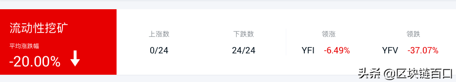 新手必读｜什么是流动性挖矿？