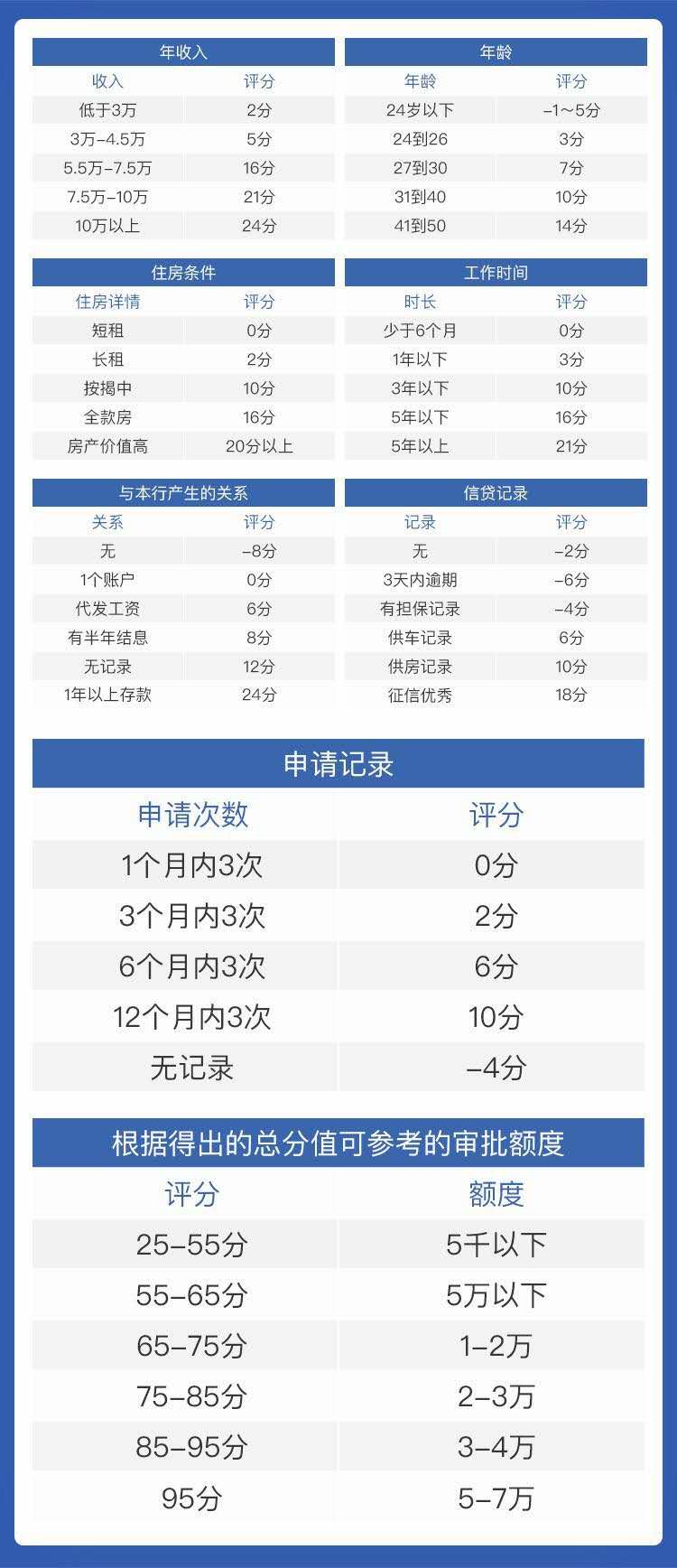 建行信用卡首次申请用哪个好（建设银行信用卡好办吗）