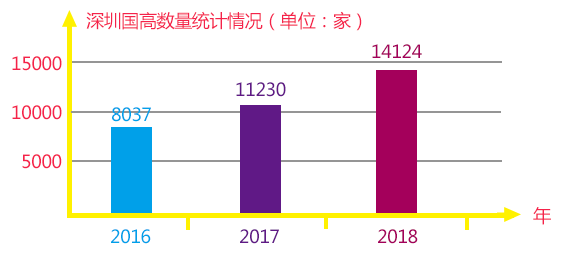 史上最全最详细高新技术企业申报攻略，值得收藏！