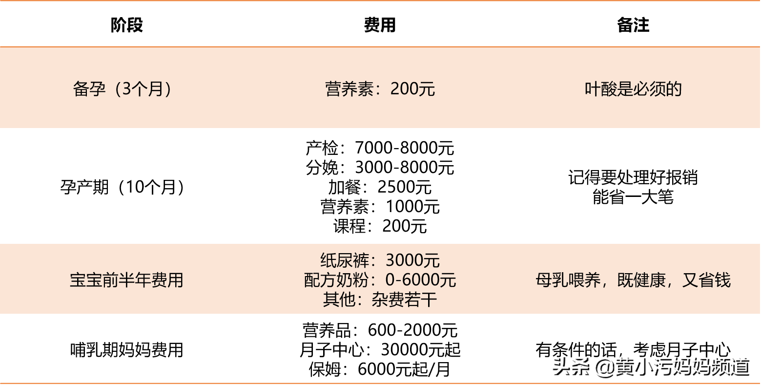 生娃要多少钱？二胎会计妈妈告诉你！多做一步，马上少花几千块！