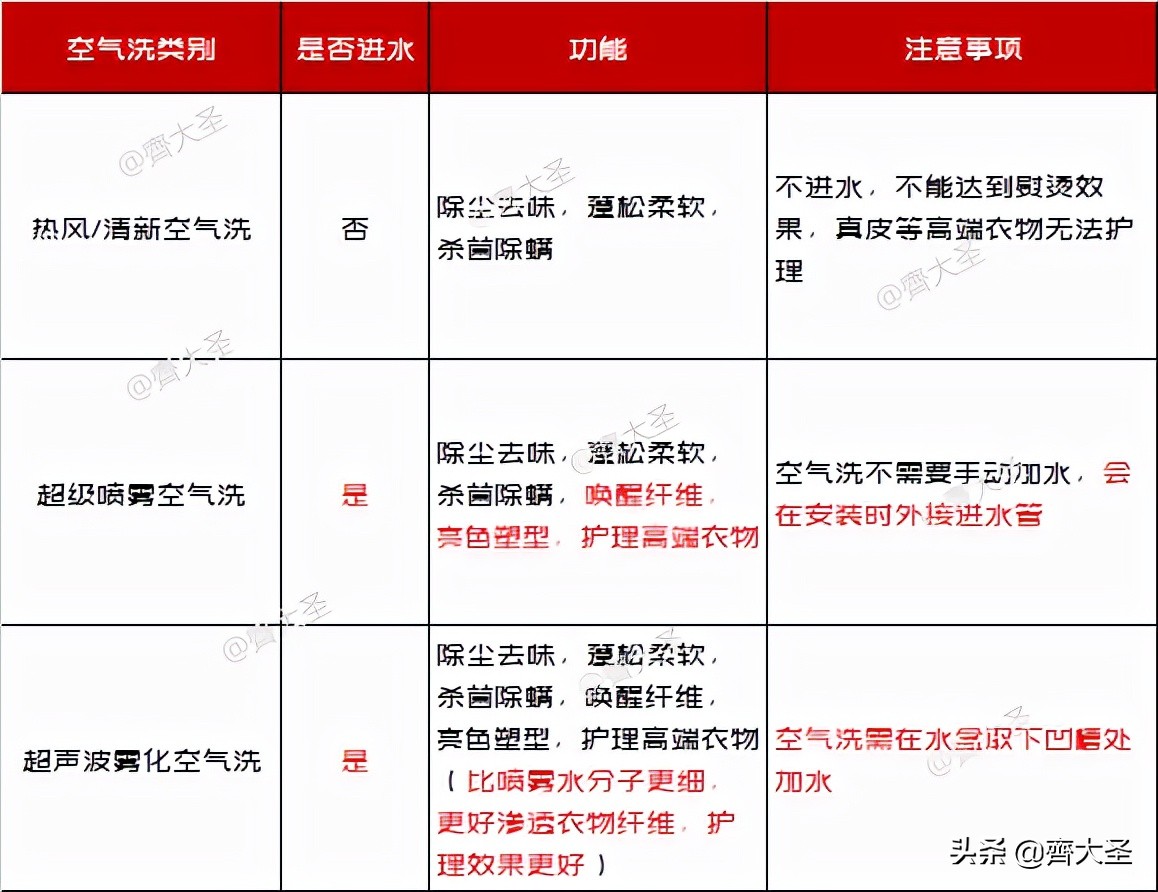 「抄作业」双十一洗烘套装值得买清单