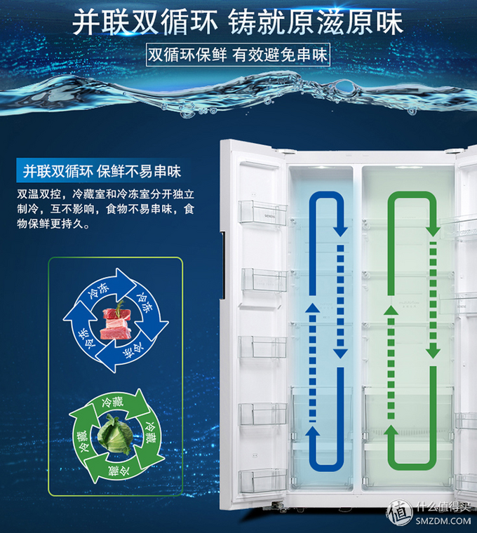 七大实用卖点解析最值得买的冰箱在哪里之上篇