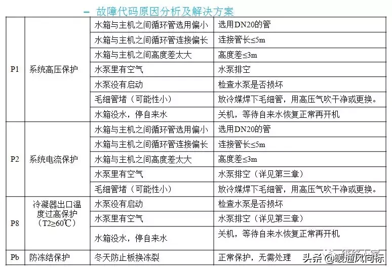 空气能这么安装才合适，看看你安装对了没？