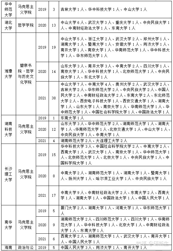 分数不够也能上岸？你最需要的哲学考研调剂攻略在这里