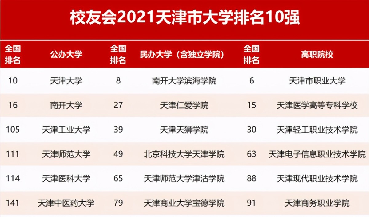 天津有所学校“逆风翻盘”，“曾经你爱搭不理，如今你高攀不起”
