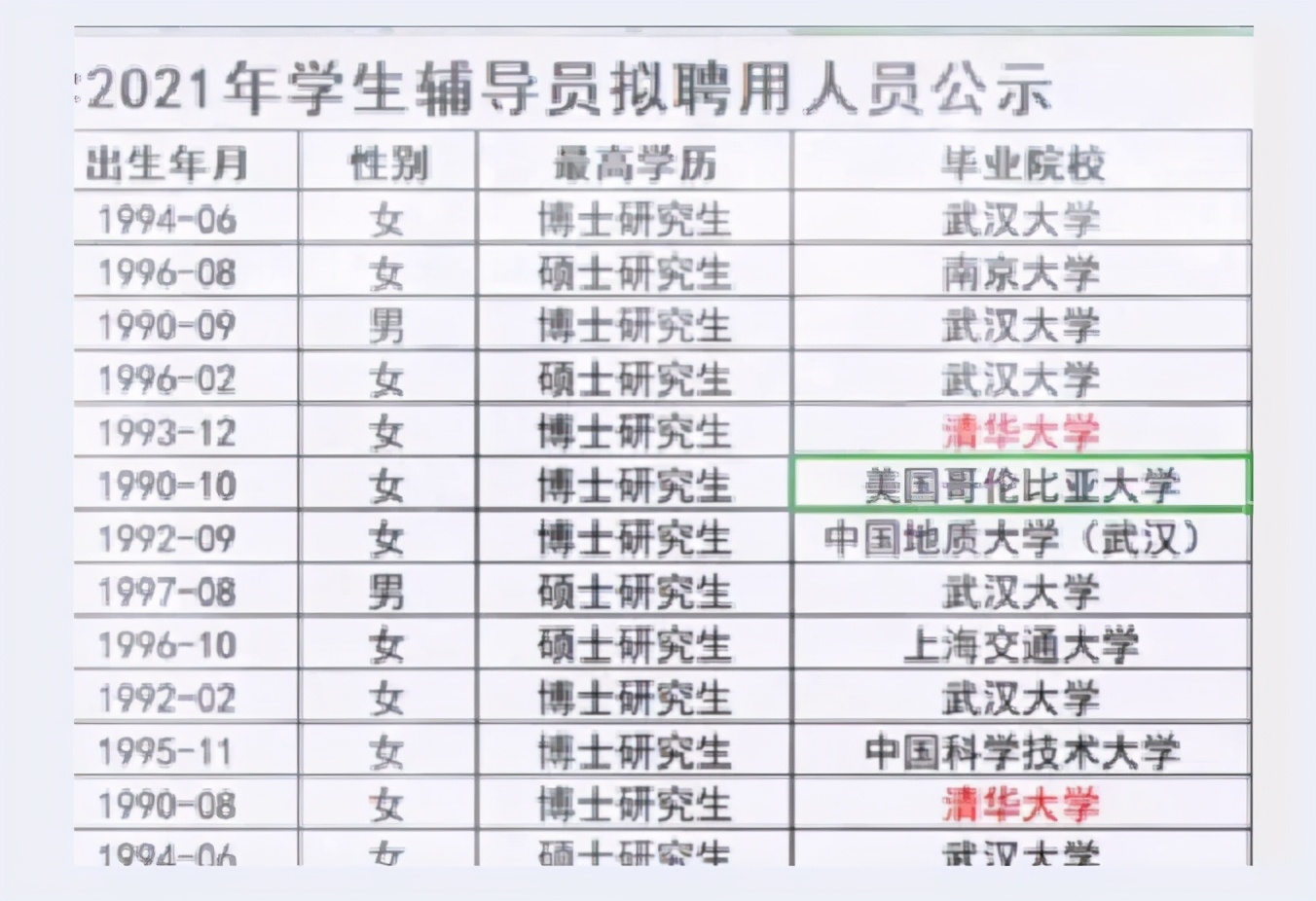 武汉大学辅导员招聘（武大公布2021学生辅导员拟聘人员）