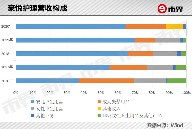 代工纸尿裤也能赚大钱！借微商成长，这个老板身家60亿