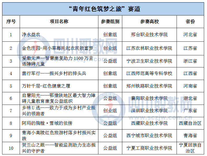 四川大学生创业,四川大学生创业贷款