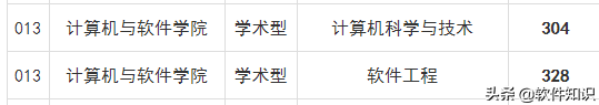2020双非通信跨考江南大学软件工程专硕