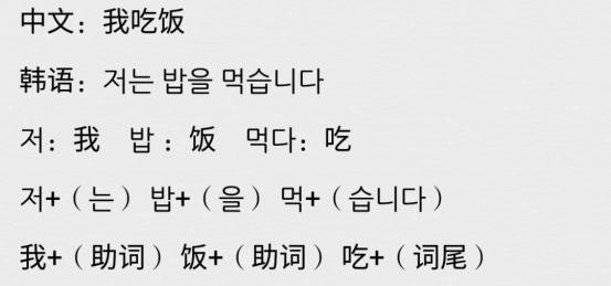学韩语容易，那你知道该怎样和韩国人聊天吗？