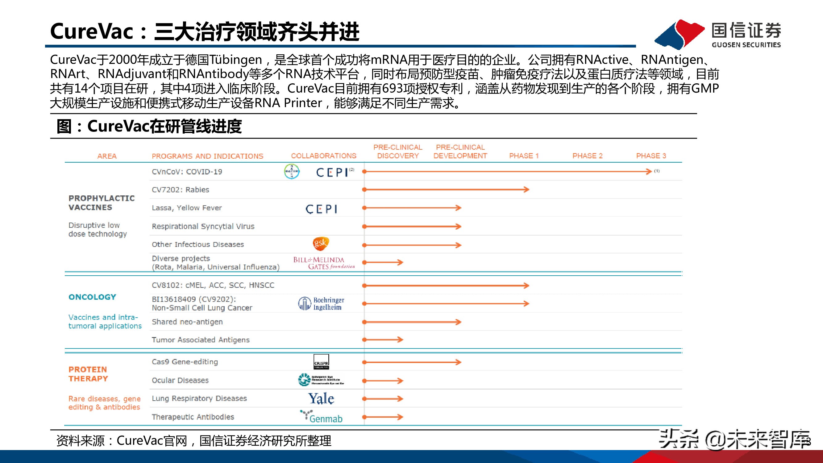 医药mRNA行业深度报告：mRNA技术大有可为