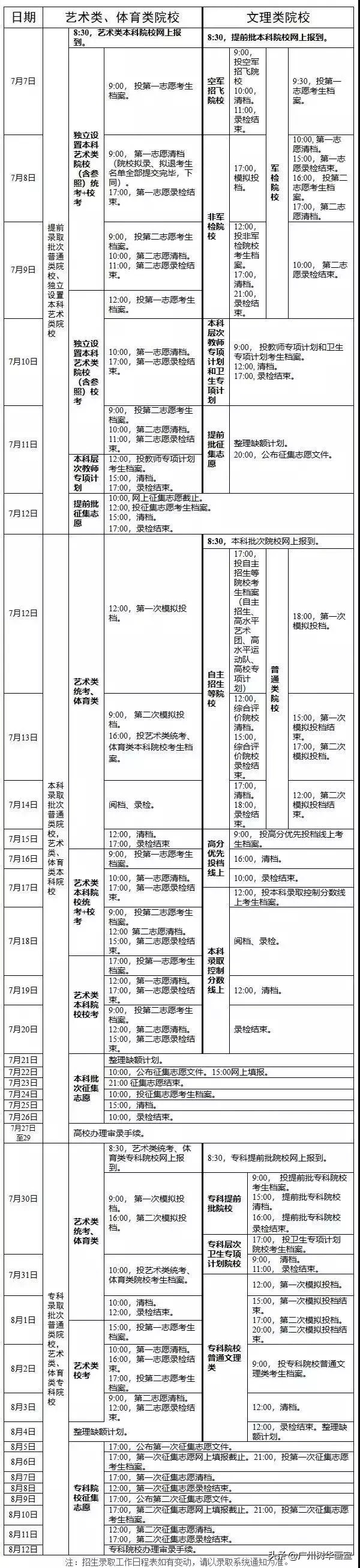 广东高考录取已开始！广州美术学院最低控制线公布，快来看看
