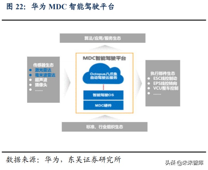 汽车行业深度报告：汽车软件操作系统产业链深度解析
