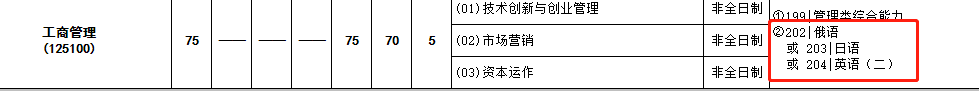 研公子考研：MBA认证难度及申请时长对比