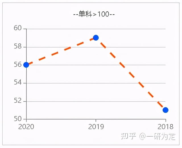22考研——宁波大学942食品微生物学专业考研考情分析