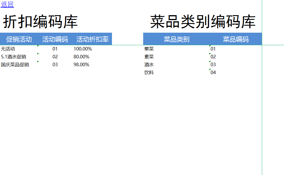 小型餐饮行业专用：餐饮店Excel收银系统，一键出账、自动统计