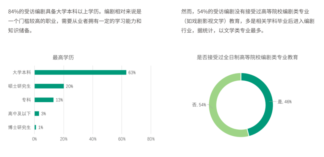 中国传媒大学自考（青年编剧嗷嗷叫）