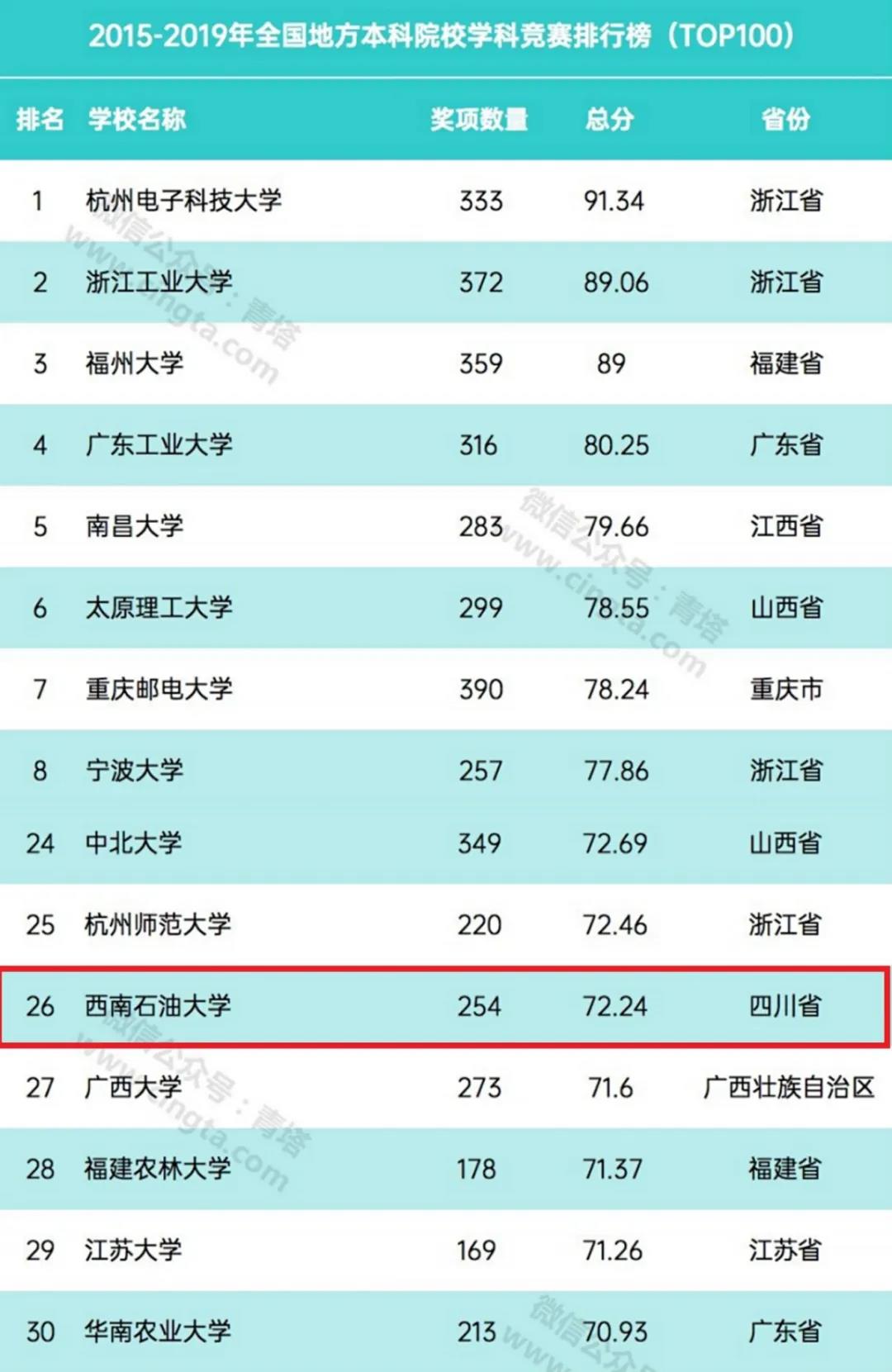 全球首次、世界领先！四川这所