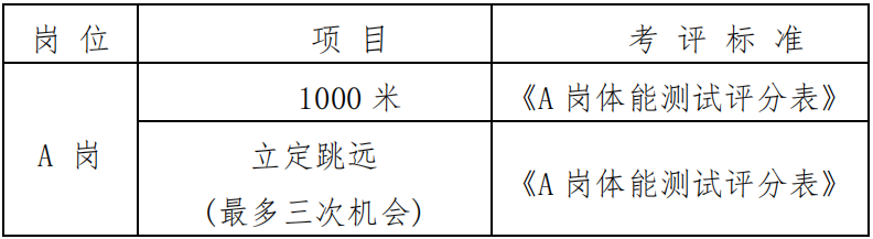 石家庄桥西区招聘信息（石家庄市公安局桥西分局公开招聘公安机关警务辅助人员公告）