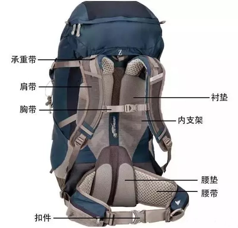 你的戶外背包選的對(duì)嗎？看看內(nèi)行人的選購技巧，讓你輕松做背包俠