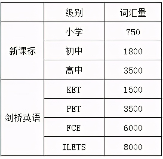 上海教育负担率全国第一！“鸡娃”很“鸡血”，家长们有多焦虑？