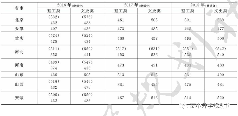 国内860所公办大学解码。D27：河北省第三梯队大学介绍