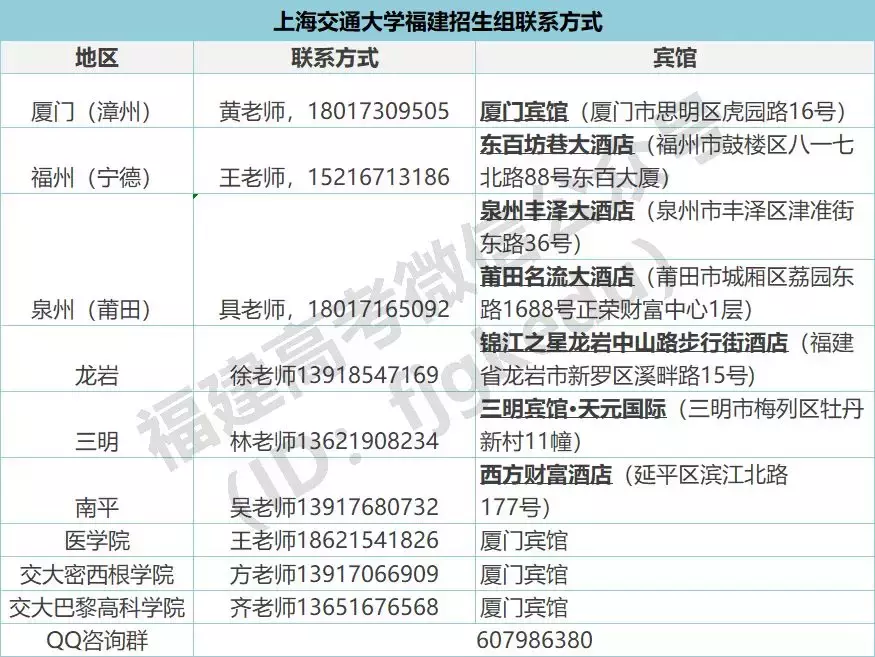 最新!部分985、211高校2019年在福建招生联系方式汇总