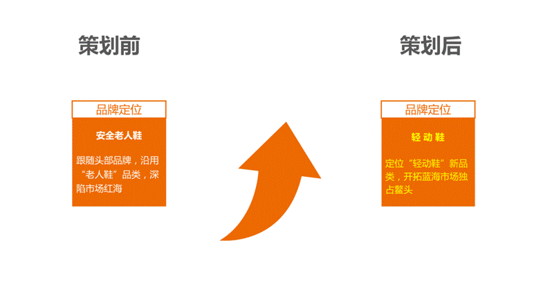 舞极限卖的不是鞋，而是老年人心底对年轻的渴望