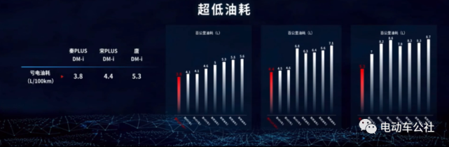 丰田封锁多年的混动技术，竟被比亚迪轻松突破了？