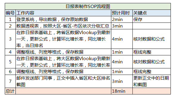 在家辦公,職場媽媽如何用excel表格高效工作 - 正數辦公