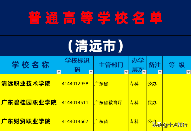 2019年清远市大学名单一览，了解清远有哪些大学高校