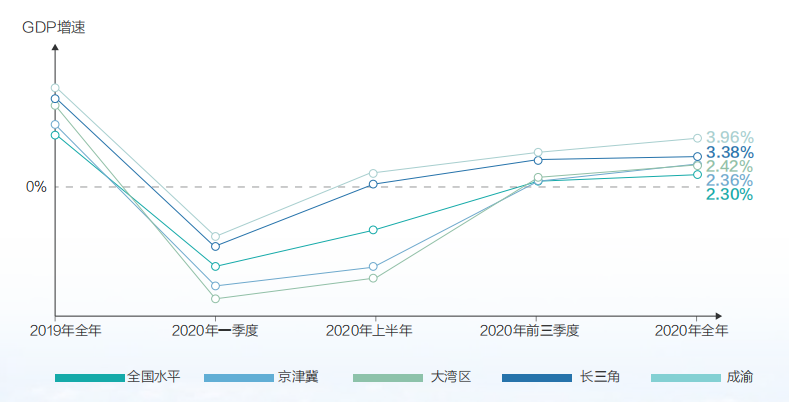 平均置业年龄33.5岁！为啥搞数据的都往成都跑？