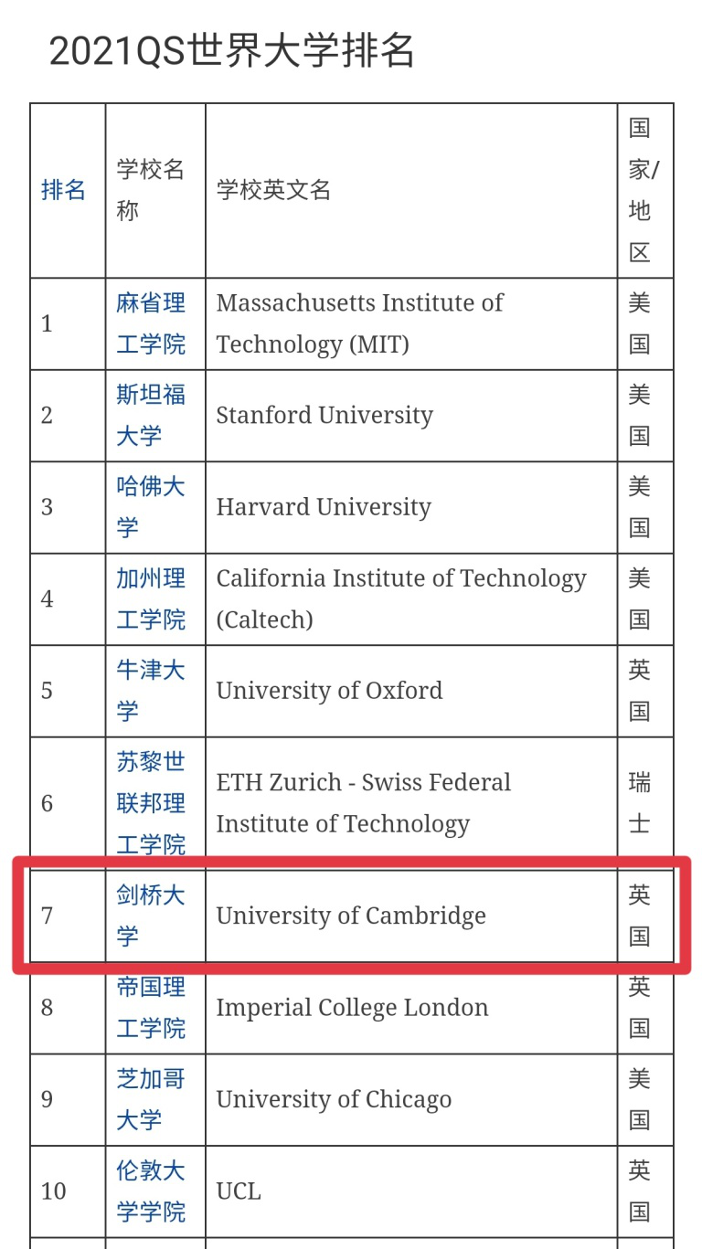 再传捷报！成都外国语学校高三学子被剑桥大学工程专业录取