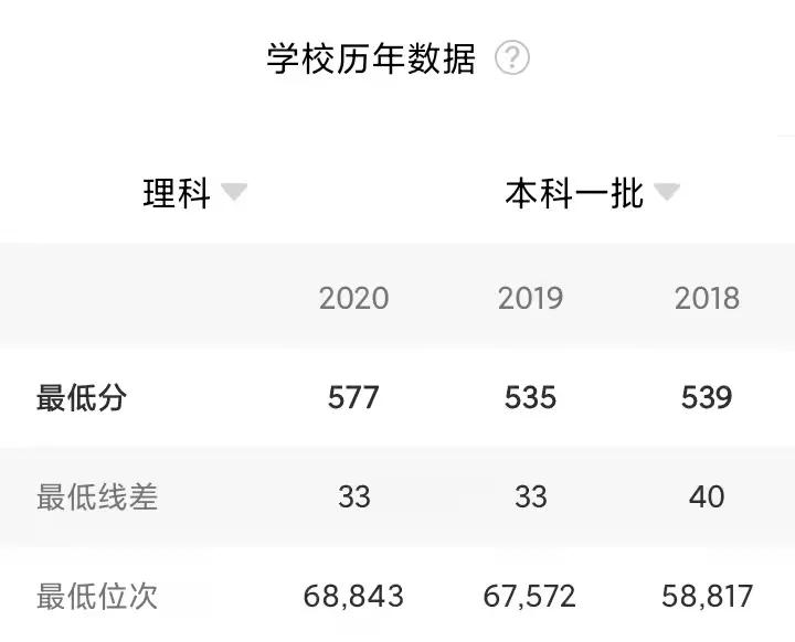 新乡医学院更名2020年没动静，2021年第8年概率有多大？