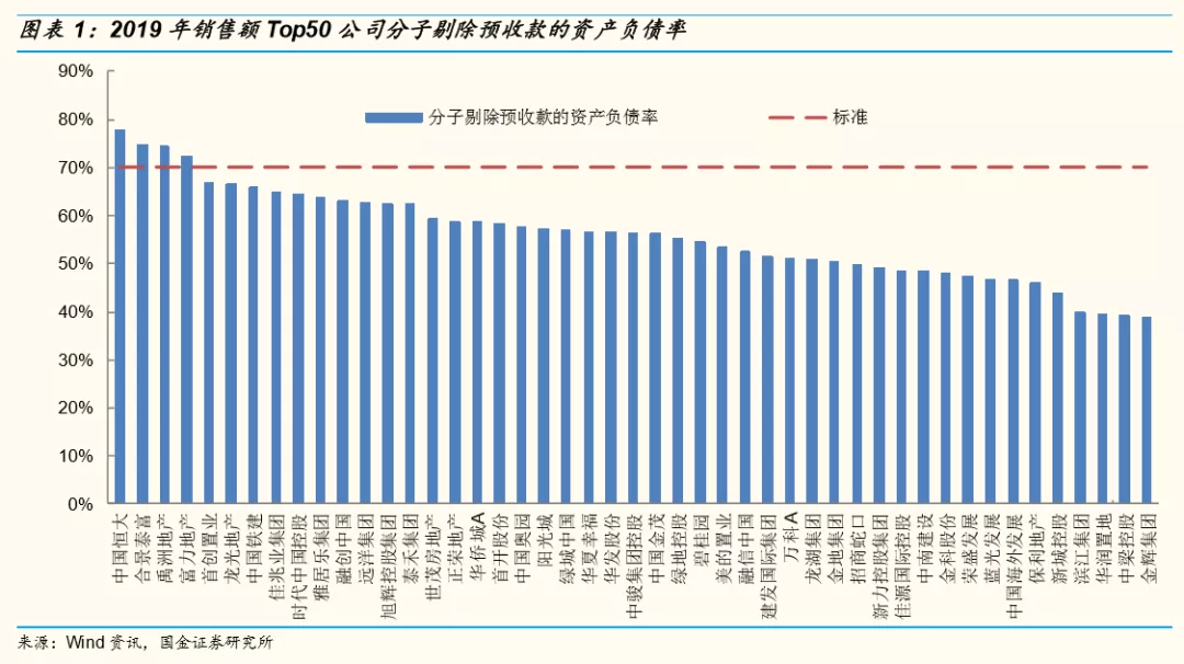 开发商：苦日子要来了