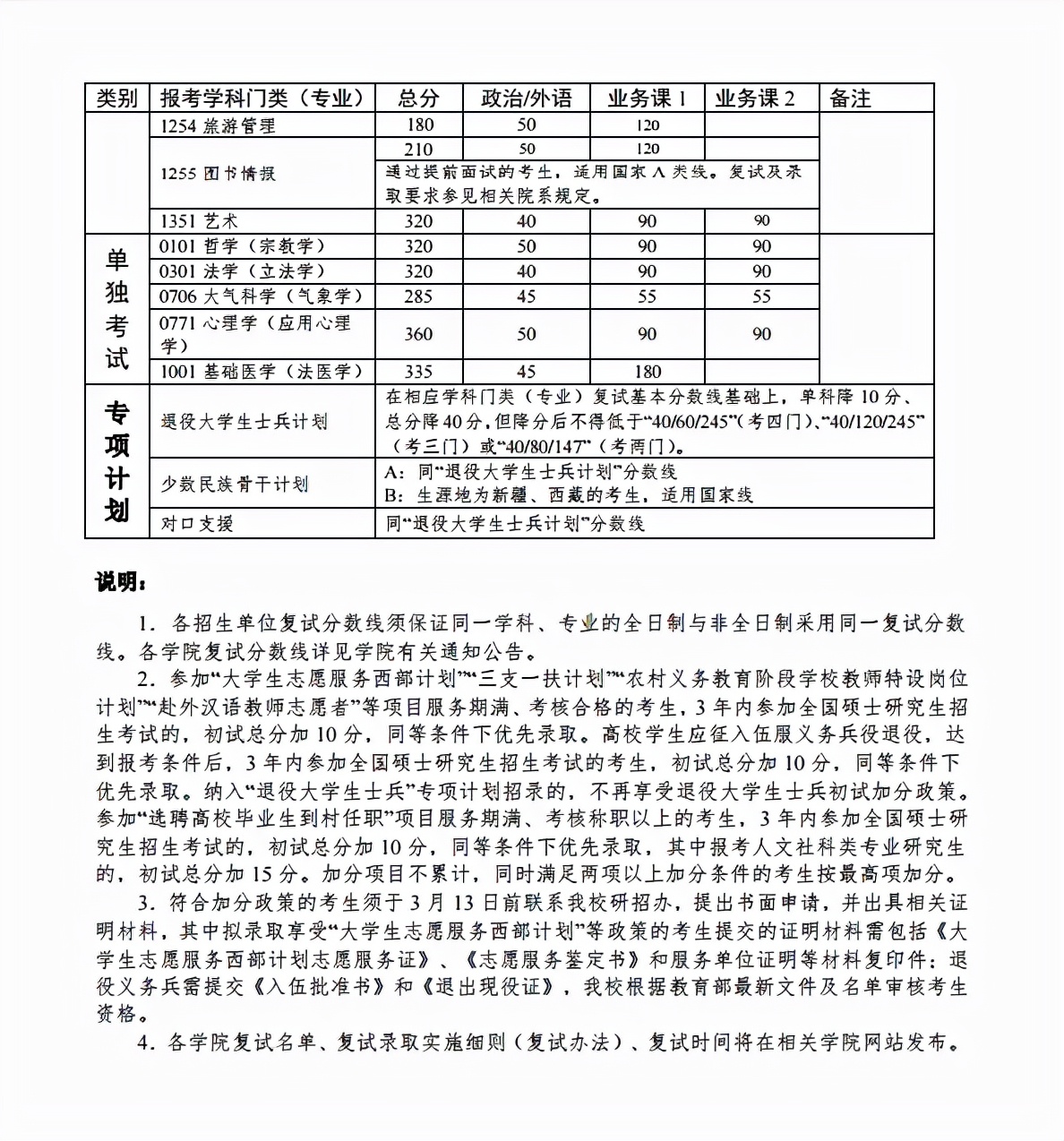 中山大学近3年硕士研究生招生复试基本分数线