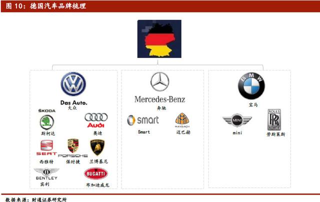 德国汽车品牌介绍