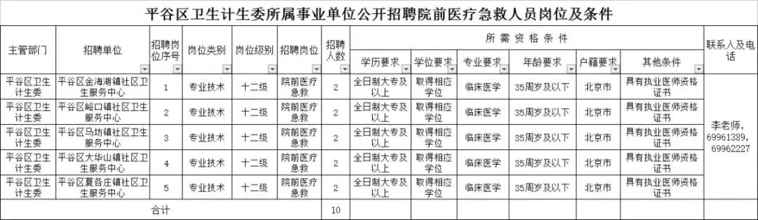 北京国企招聘（速看）